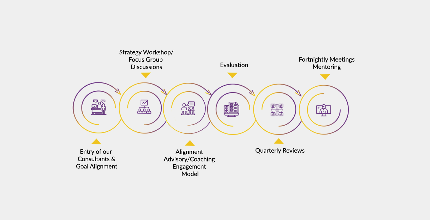 early entrepreneur infograph