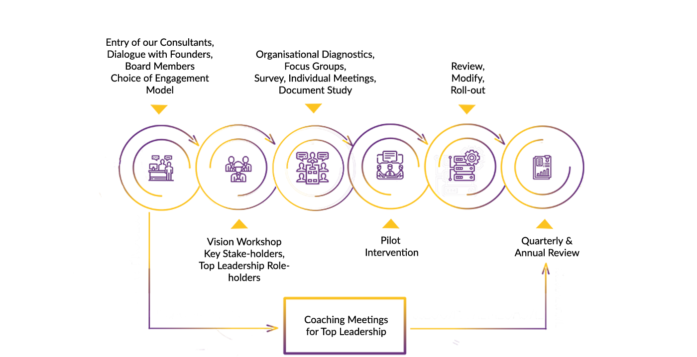 family business process