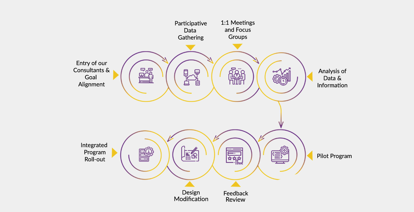 social enterprise process